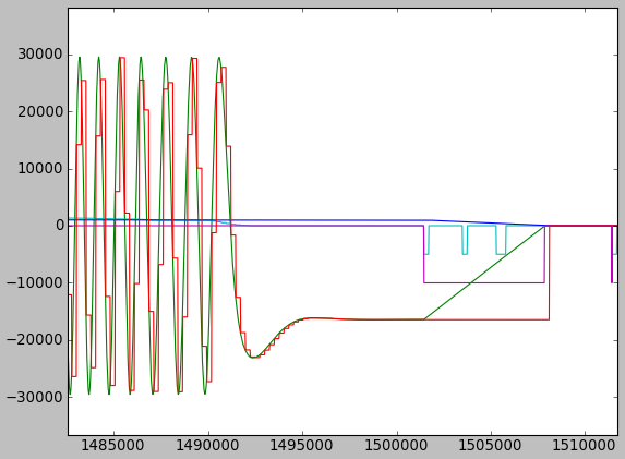 A graph of a vinyl-stretched sine wave